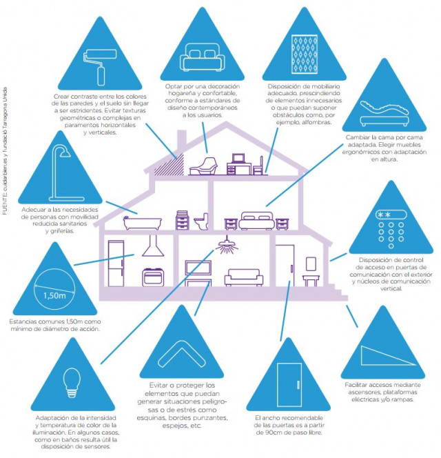 1579consellscasaalzheimer