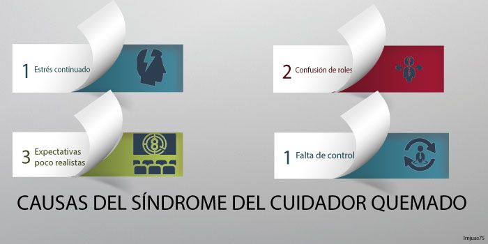 1605causassindcuidquemado