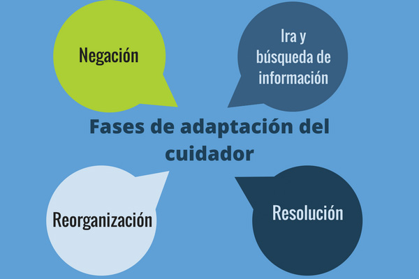 1633fases-de-adaptacion-del-cuidador