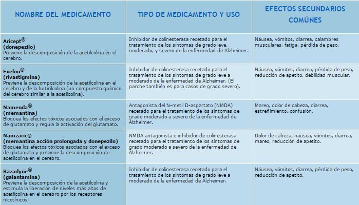 1708medicamentos-alzheimer