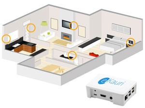 1876ekauri-teleasistencia