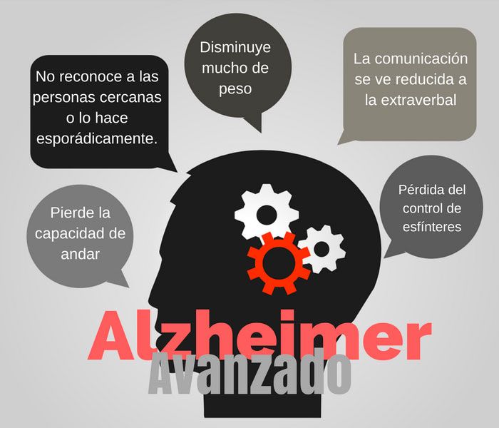 2075alzheimer-avanzado-1